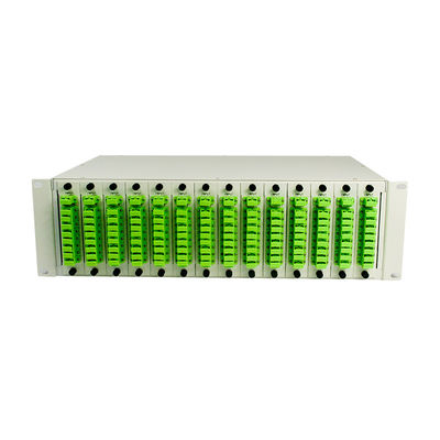 PLC Rack Mount Patch Panels